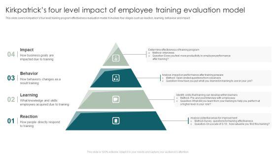 Kirkpatricks_Four_Level_Impact_Of_Employee_Training_Evaluation_Model_Portrait_PDF_Slide_1.jpg