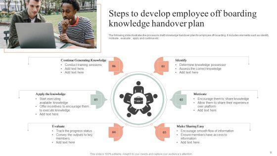 Knowledge_Handover_Plan_Ppt_PowerPoint_Presentation_Complete_Deck_With_Slides_Slide_8.jpg