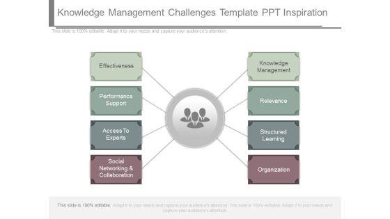 Knowledge_Management_Challenges_Template_Ppt_Inspiration_1.jpg