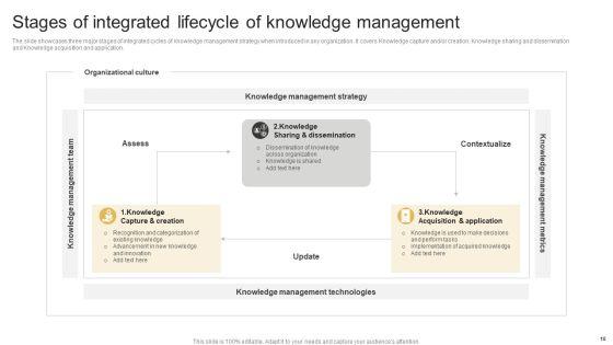 Knowledge_Management_Lifecycle_Ppt_PowerPoint_Presentation_Complete_Deck_With_Slides_Slide_10.jpg