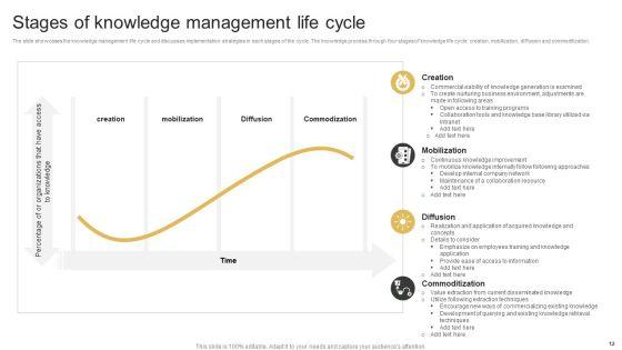 Knowledge_Management_Lifecycle_Ppt_PowerPoint_Presentation_Complete_Deck_With_Slides_Slide_12.jpg
