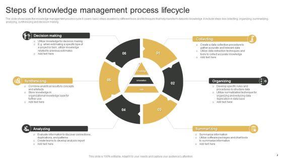 Knowledge_Management_Lifecycle_Ppt_PowerPoint_Presentation_Complete_Deck_With_Slides_Slide_2.jpg