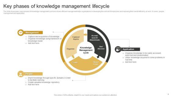 Knowledge_Management_Lifecycle_Ppt_PowerPoint_Presentation_Complete_Deck_With_Slides_Slide_3.jpg