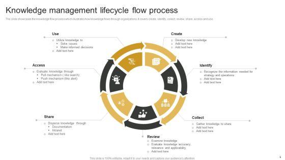 Knowledge_Management_Lifecycle_Ppt_PowerPoint_Presentation_Complete_Deck_With_Slides_Slide_5.jpg