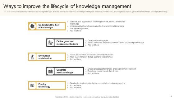 Knowledge_Management_Lifecycle_Ppt_PowerPoint_Presentation_Complete_Deck_With_Slides_Slide_6.jpg