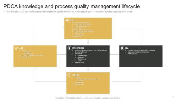 Knowledge_Management_Lifecycle_Ppt_PowerPoint_Presentation_Complete_Deck_With_Slides_Slide_7.jpg