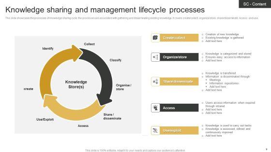 Knowledge_Management_Lifecycle_Ppt_PowerPoint_Presentation_Complete_Deck_With_Slides_Slide_9.jpg