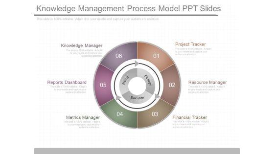 Knowledge_Management_Process_Model_Ppt_Slides_1.jpg