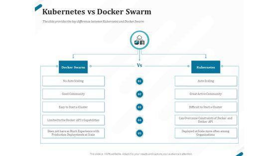 Kubernetes_Containers_Architecture_Overview_Kubernetes_Vs_Docker_Swarm_Ppt_Model_Objects_PDF_Slide_1.jpg