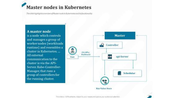 Kubernetes_Containers_Architecture_Overview_Ppt_PowerPoint_Presentation_Complete_Deck_With_Slides_Slide_29.jpg