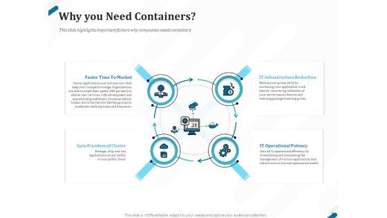 Kubernetes_Containers_Architecture_Overview_Ppt_PowerPoint_Presentation_Complete_Deck_With_Slides_Slide_5.jpg
