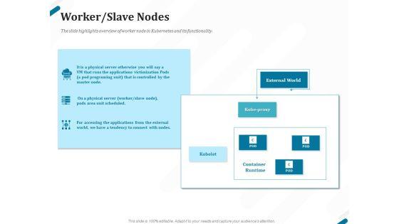 Kubernetes_Containers_Architecture_Overview_Worker_Slave_Nodes_Ppt_Ideas_Format_PDF_Slide_1.jpg