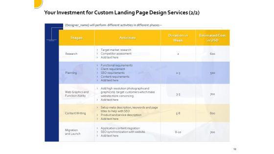 Landing_Page_Design_And_Optimization_Proposal_Template_Ppt_PowerPoint_Presentation_Complete_Deck_With_Slides_Slide_12.jpg