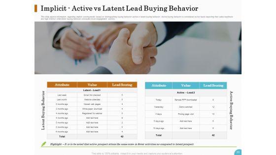 Lead_Ranking_Sales_Methodology_Model_Ppt_PowerPoint_Presentation_Complete_Deck_With_Slides_Slide_20.jpg