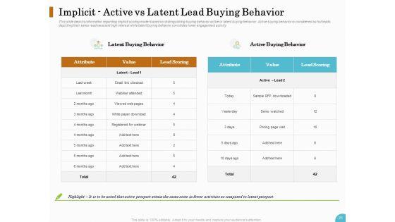 Lead_Ranking_Sales_Methodology_Model_Ppt_PowerPoint_Presentation_Complete_Deck_With_Slides_Slide_21.jpg