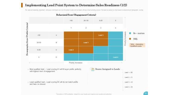 Lead_Ranking_Sales_Methodology_Model_Ppt_PowerPoint_Presentation_Complete_Deck_With_Slides_Slide_25.jpg