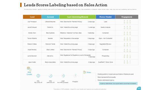 Lead_Ranking_Sales_Methodology_Model_Ppt_PowerPoint_Presentation_Complete_Deck_With_Slides_Slide_30.jpg