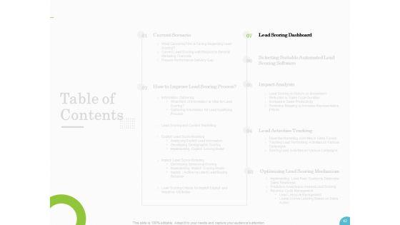 Lead_Ranking_Sales_Methodology_Model_Ppt_PowerPoint_Presentation_Complete_Deck_With_Slides_Slide_42.jpg