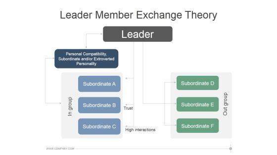 Leader_Member_Exchange_Theory_Ppt_PowerPoint_Presentation_Samples_Slide_1.jpg