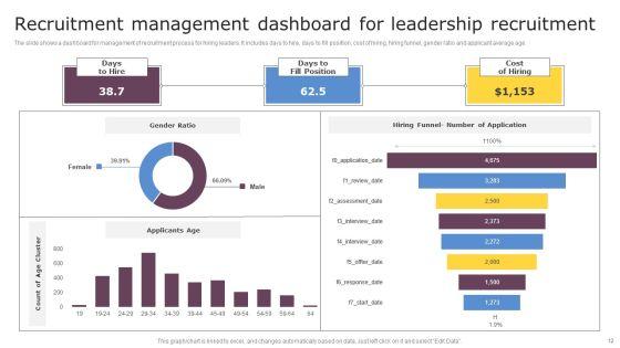 Leadership_Recruitment_Ppt_PowerPoint_Presentation_Complete_Deck_With_Slides_Slide_12.jpg