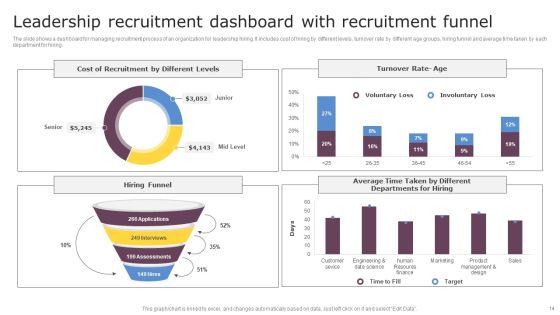 Leadership_Recruitment_Ppt_PowerPoint_Presentation_Complete_Deck_With_Slides_Slide_14.jpg