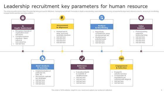 Leadership_Recruitment_Ppt_PowerPoint_Presentation_Complete_Deck_With_Slides_Slide_5.jpg
