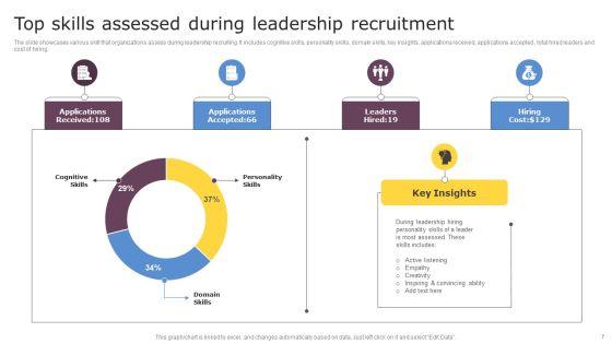 Leadership_Recruitment_Ppt_PowerPoint_Presentation_Complete_Deck_With_Slides_Slide_7.jpg