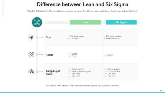 Lean_6S_Improving_Performance_Ppt_PowerPoint_Presentation_Complete_Deck_With_Slides_Slide_9.jpg
