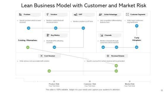 Lean_Business_Model_Value_Success_Ppt_PowerPoint_Presentation_Complete_Deck_With_Slides_Slide_11.jpg