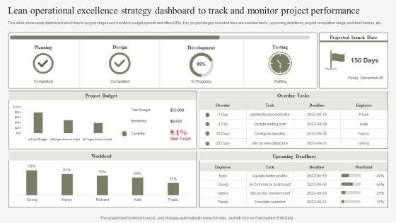 Lean_Operational_Excellence_Strategy_Dashboard_To_Track_And_Monitor_Project_Performance_Slides_PDF_Slide_1.jpg