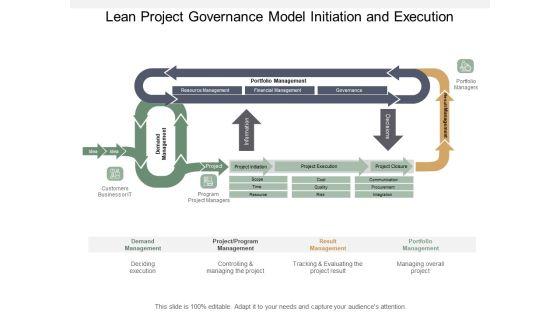 Lean_Project_Governance_Model_Initiation_And_Execution_Ppt_PowerPoint_Presentation_Slides_Pictures_Slide_1.jpg
