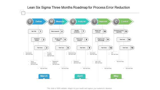 Lean_Six_Sigma_Three_Months_Roadmap_For_Process_Error_Reduction_Pictures_Slide_1.jpg
