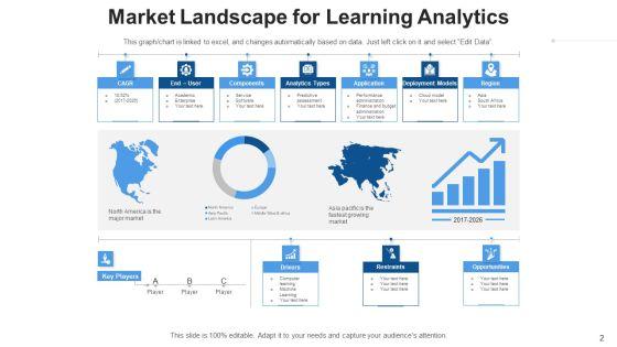 Learning_Metrics_Maturity_Awareness_Ppt_PowerPoint_Presentation_Complete_Deck_With_Slides_Slide_2.jpg