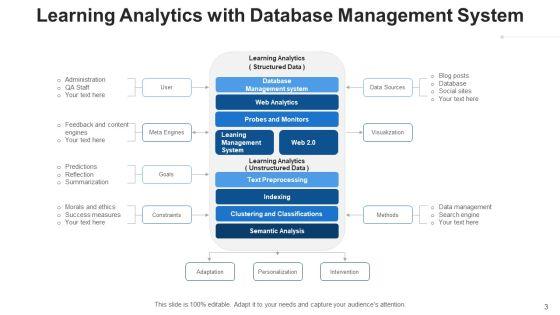 Learning_Metrics_Maturity_Awareness_Ppt_PowerPoint_Presentation_Complete_Deck_With_Slides_Slide_3.jpg