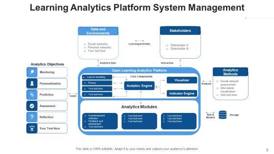 Learning_Metrics_Maturity_Awareness_Ppt_PowerPoint_Presentation_Complete_Deck_With_Slides_Slide_5.jpg