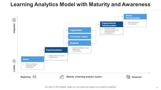 Learning_Metrics_Maturity_Awareness_Ppt_PowerPoint_Presentation_Complete_Deck_With_Slides_Slide_7.jpg