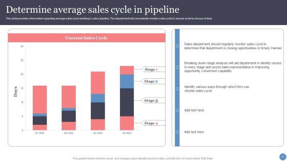 Leveraging_Sales_Funnel_To_Enhance_Consumer_Relationships_And_Earnings_Ppt_PowerPoint_Presentation_Complete_With_Slides_Slide_11.jpg