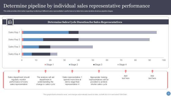 Leveraging_Sales_Funnel_To_Enhance_Consumer_Relationships_And_Earnings_Ppt_PowerPoint_Presentation_Complete_With_Slides_Slide_12.jpg