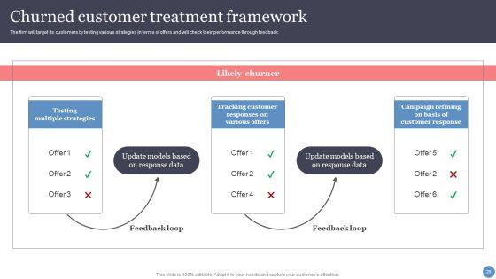 Leveraging_Sales_Funnel_To_Enhance_Consumer_Relationships_And_Earnings_Ppt_PowerPoint_Presentation_Complete_With_Slides_Slide_26.jpg