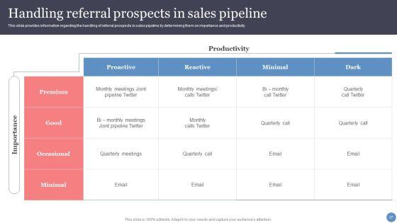 Leveraging_Sales_Funnel_To_Enhance_Consumer_Relationships_And_Earnings_Ppt_PowerPoint_Presentation_Complete_With_Slides_Slide_27.jpg