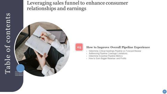 Leveraging_Sales_Funnel_To_Enhance_Consumer_Relationships_And_Earnings_Ppt_PowerPoint_Presentation_Complete_With_Slides_Slide_28.jpg