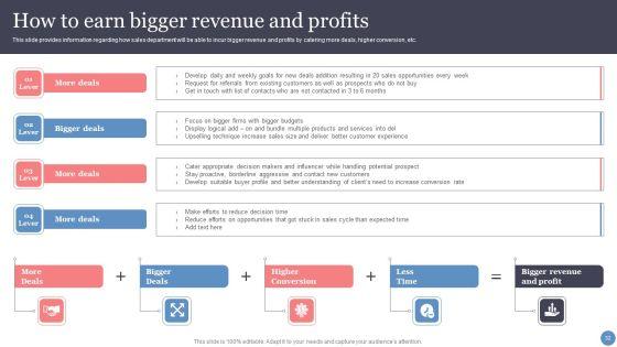 Leveraging_Sales_Funnel_To_Enhance_Consumer_Relationships_And_Earnings_Ppt_PowerPoint_Presentation_Complete_With_Slides_Slide_32.jpg
