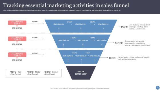 Leveraging_Sales_Funnel_To_Enhance_Consumer_Relationships_And_Earnings_Ppt_PowerPoint_Presentation_Complete_With_Slides_Slide_34.jpg