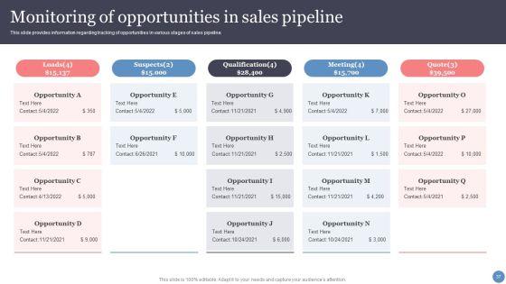Leveraging_Sales_Funnel_To_Enhance_Consumer_Relationships_And_Earnings_Ppt_PowerPoint_Presentation_Complete_With_Slides_Slide_37.jpg