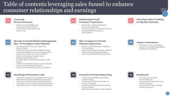 Leveraging_Sales_Funnel_To_Enhance_Consumer_Relationships_And_Earnings_Ppt_PowerPoint_Presentation_Complete_With_Slides_Slide_3.jpg