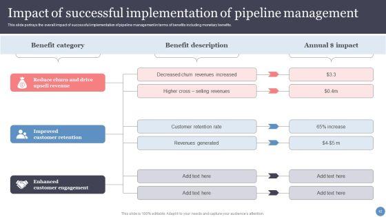 Leveraging_Sales_Funnel_To_Enhance_Consumer_Relationships_And_Earnings_Ppt_PowerPoint_Presentation_Complete_With_Slides_Slide_42.jpg