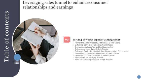 Leveraging_Sales_Funnel_To_Enhance_Consumer_Relationships_And_Earnings_Ppt_PowerPoint_Presentation_Complete_With_Slides_Slide_7.jpg