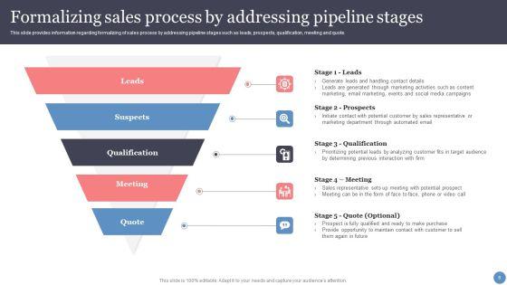 Leveraging_Sales_Funnel_To_Enhance_Consumer_Relationships_And_Earnings_Ppt_PowerPoint_Presentation_Complete_With_Slides_Slide_8.jpg