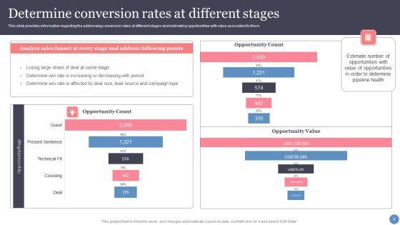 Leveraging_Sales_Funnel_To_Enhance_Consumer_Relationships_And_Earnings_Ppt_PowerPoint_Presentation_Complete_With_Slides_Slide_9.jpg