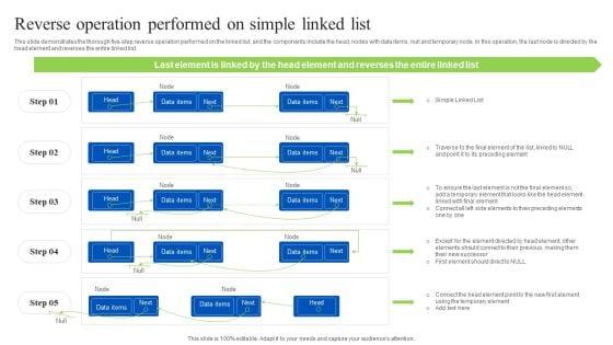 Linked_Data_Visualization_Reverse_Operation_Performed_On_Simple_Linked_List_Formats_PDF_Slide_1.jpg